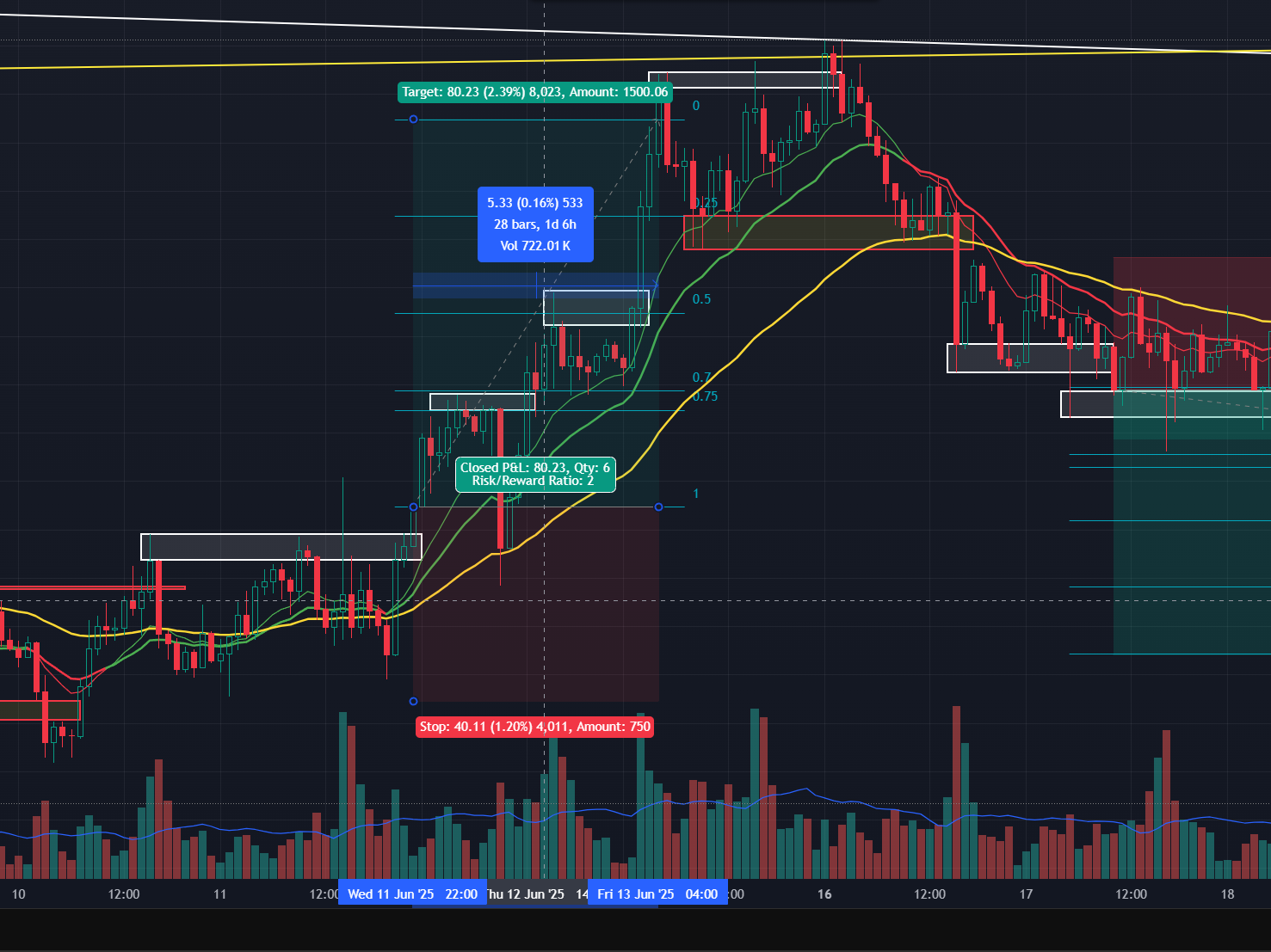 Trade 1