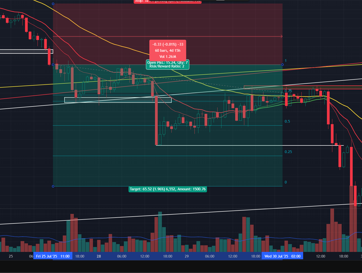 Trade 10