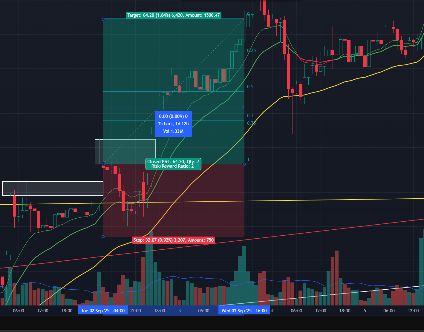 Trade 13