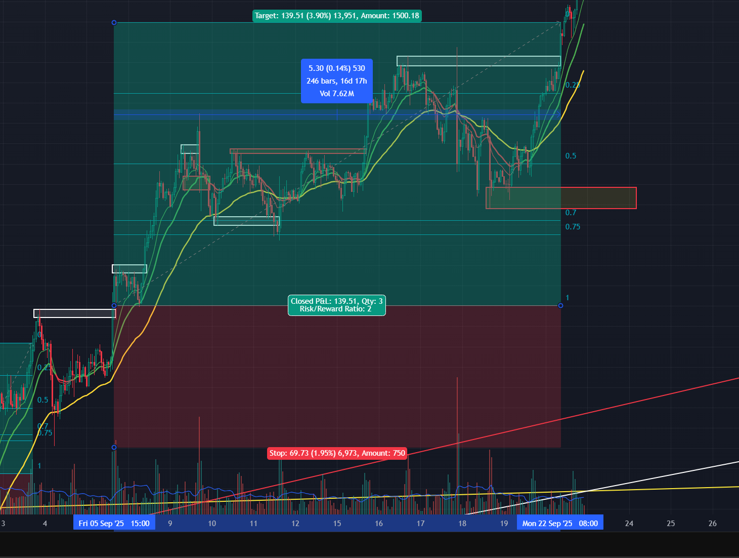 Trade 14