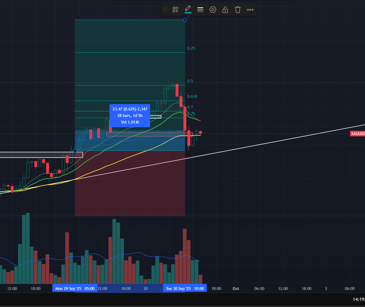 Trade 15