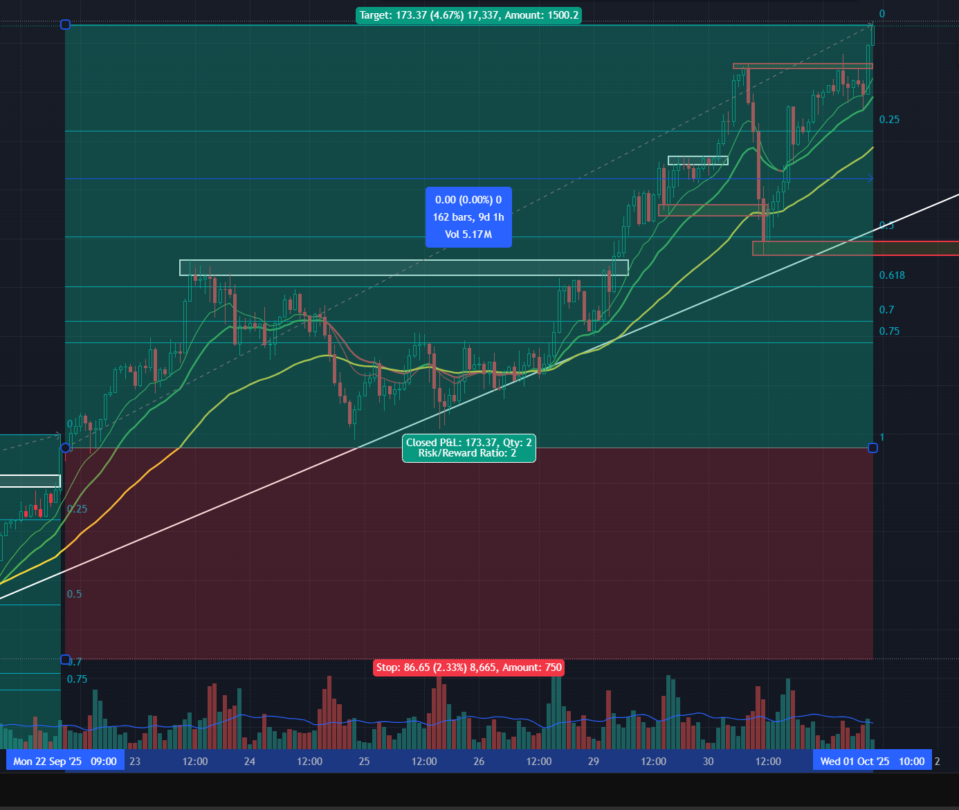 Trade 16