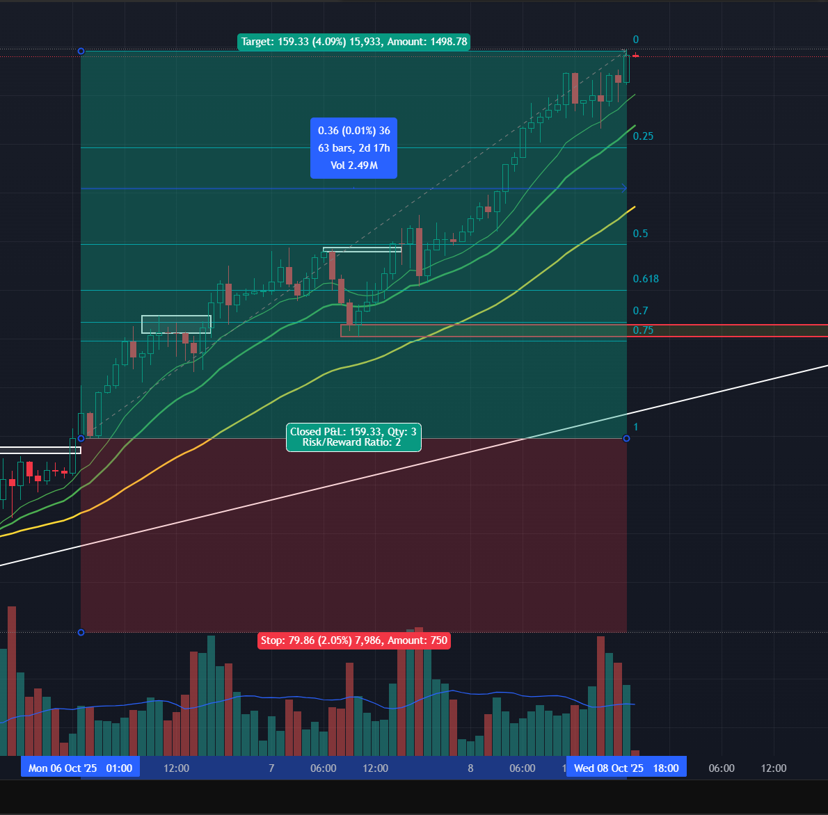 Trade 17