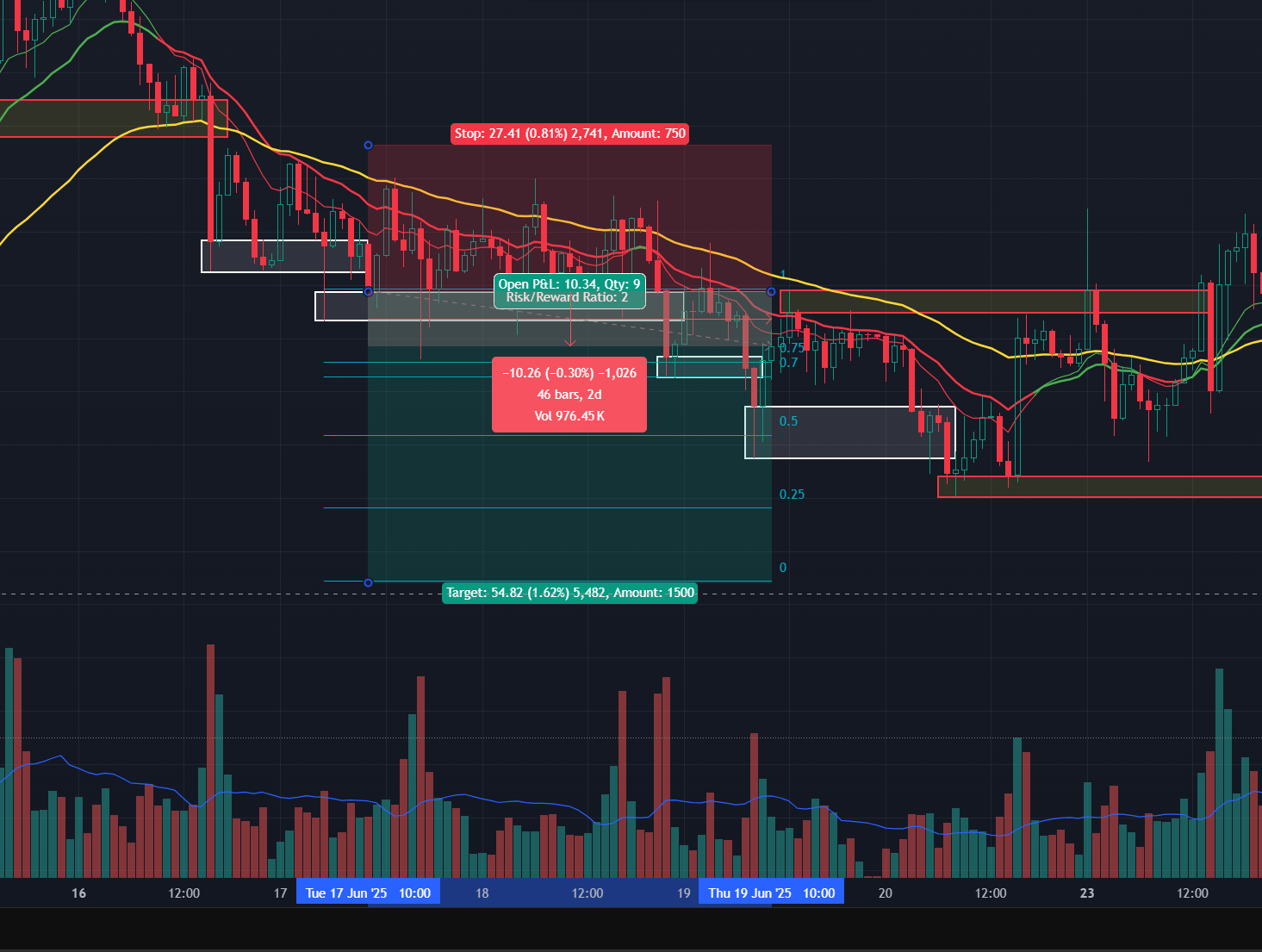 Trade 2