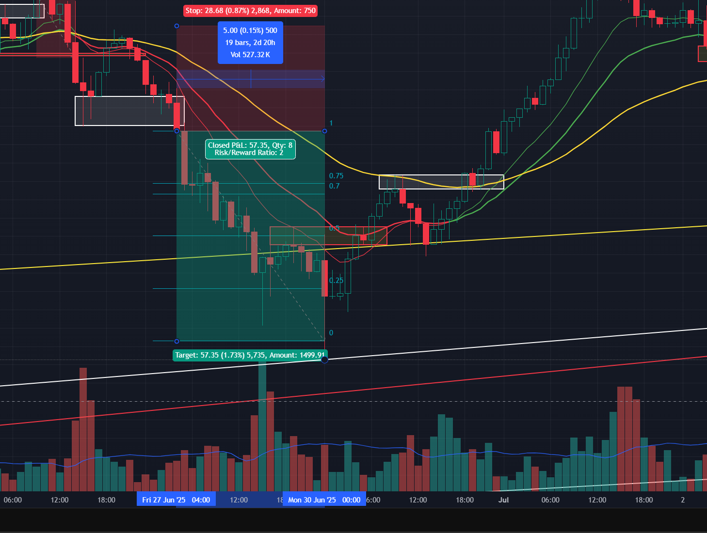 Trade 5