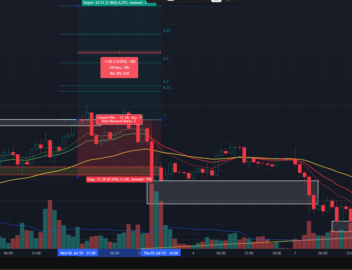 Trade 7