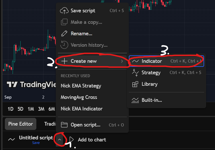 TradingView create new indicator